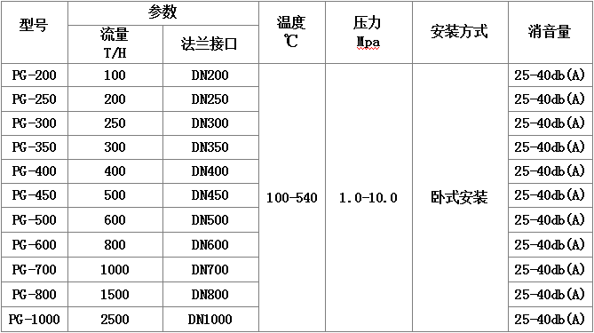 吹管消聲器規格型號及技術參數