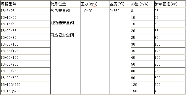 安全閥消聲器規格型號技術參數