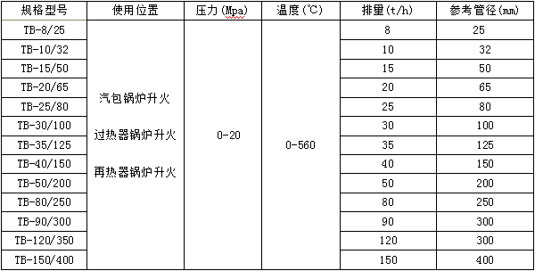 鍋爐蒸汽消聲器規格型號技術參數