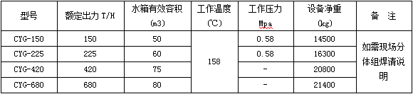 壓力式旋膜式除氧器技術(shù)參數(shù)