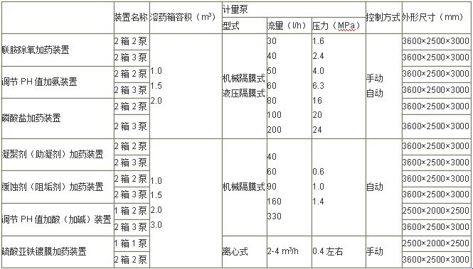 加氨裝置規格型號技術參數