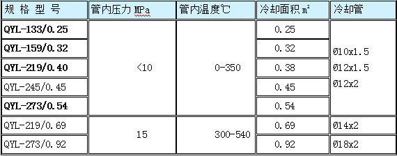 取樣冷卻器規(guī)格型號技術參數(shù)