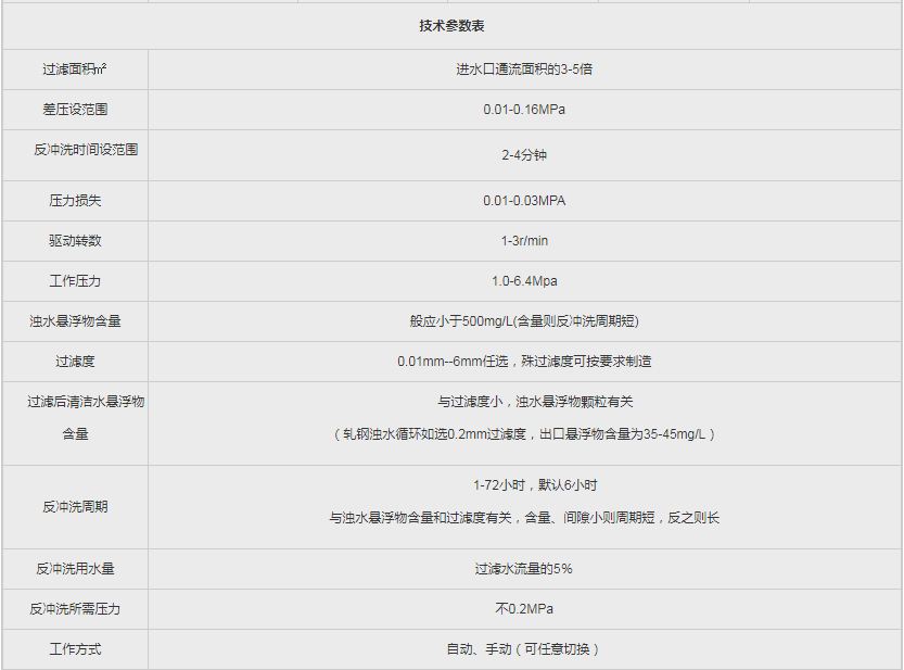 工業濾水器技術參數