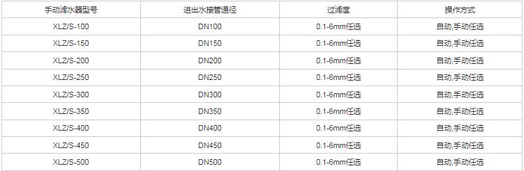 手動濾水器規格型號